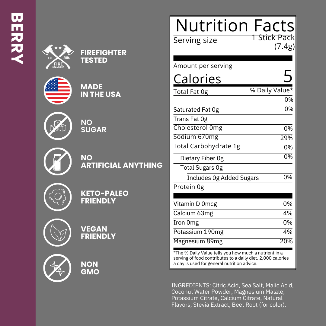 nutrition 