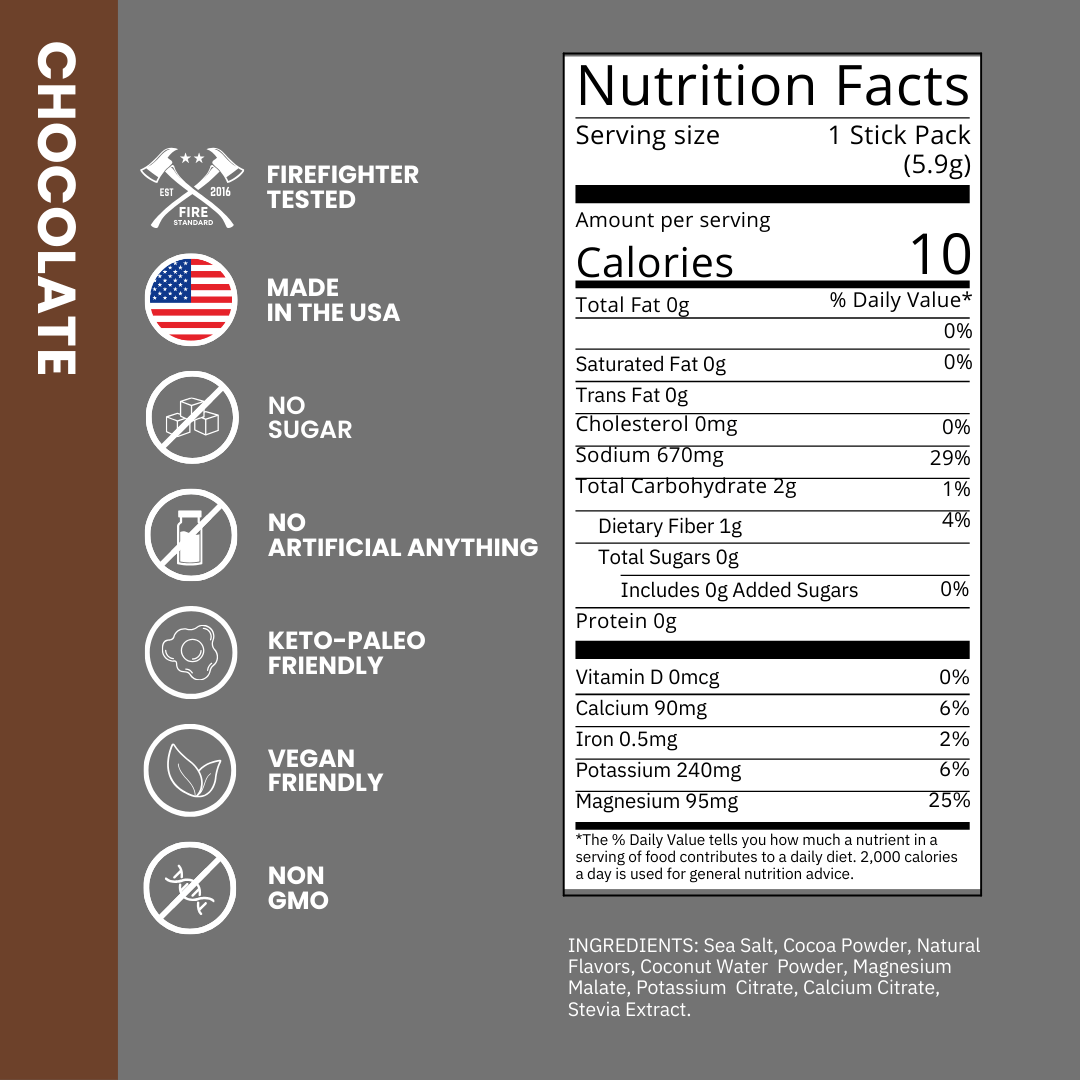 Nutrition 
